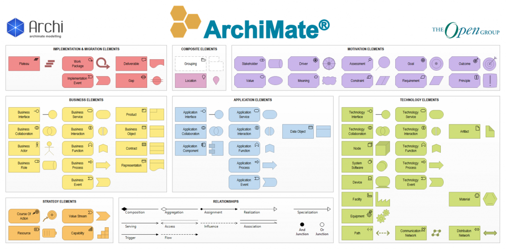 ArchiMate 3.2 Low Saturation Colour Scheme